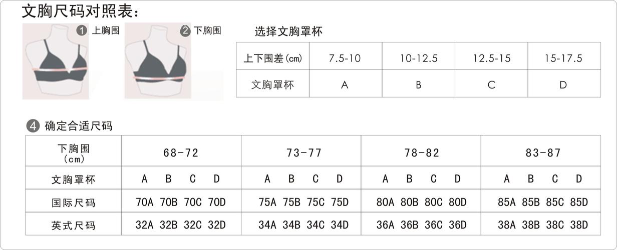 上胸围95下胸围80什么罩杯（上下胸围差判断是C罩杯）