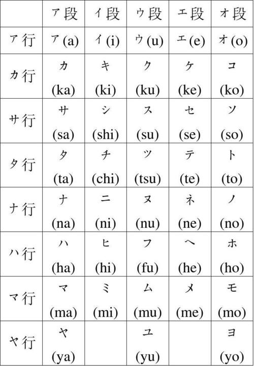 片假名和平假名的区别及用法