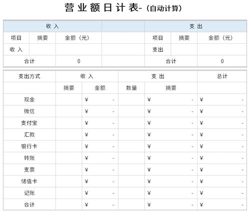 企业的营业额是指什么意思（营业额和营业收入区别）