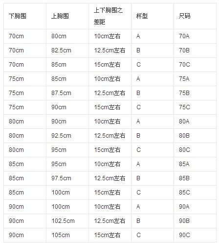 胸围90多少罩杯（胸围90cm对应什么尺码内衣）