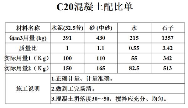 自拌混凝土配合比计算公式