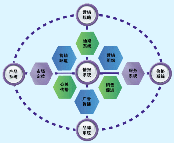 简述市场营销与销售的区别和联系