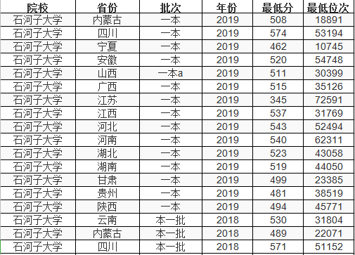 石河子大学在哪里属于哪个省（位于石河子市的重点大学）