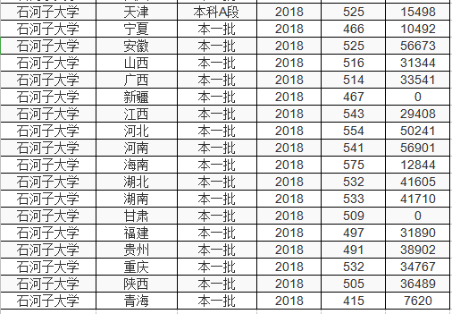 石河子大学在哪里属于哪个省（位于石河子市的重点大学）