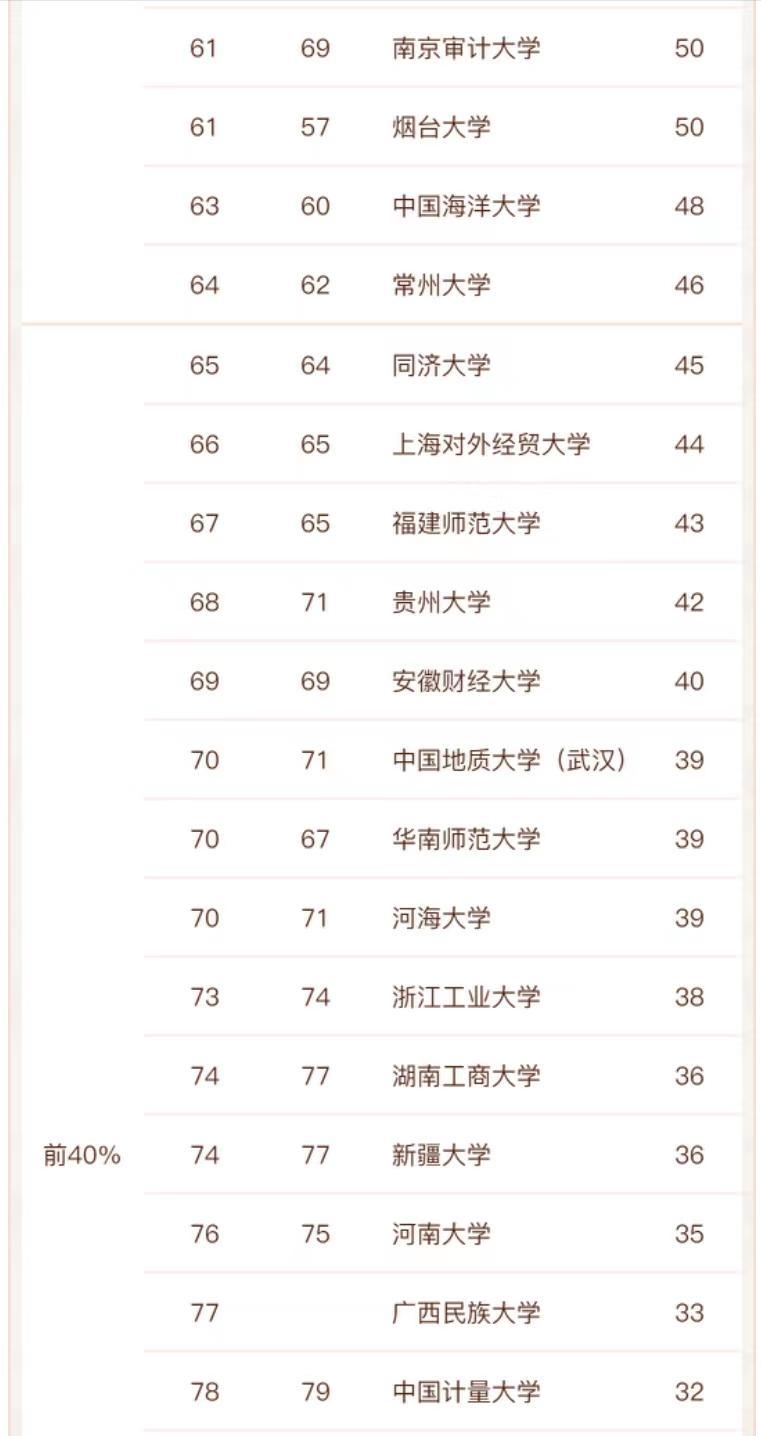 学法律考哪个大学比较好国内（全国法学类专业优质高校推荐）