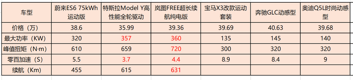 30万左右的suv排行榜（6大高端SUV品牌车型推荐）