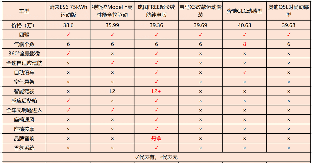 30万左右的suv排行榜（6大高端SUV品牌车型推荐）