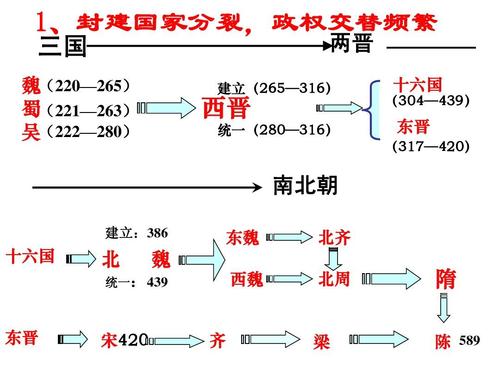 独孤氏一门三皇后是真的吗（一门出了三皇后的独特历史环境）