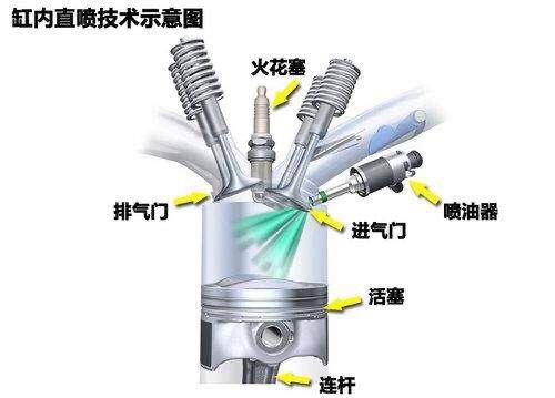 买车直喷好还是电喷好（电喷和直喷哪个省油更耐用）