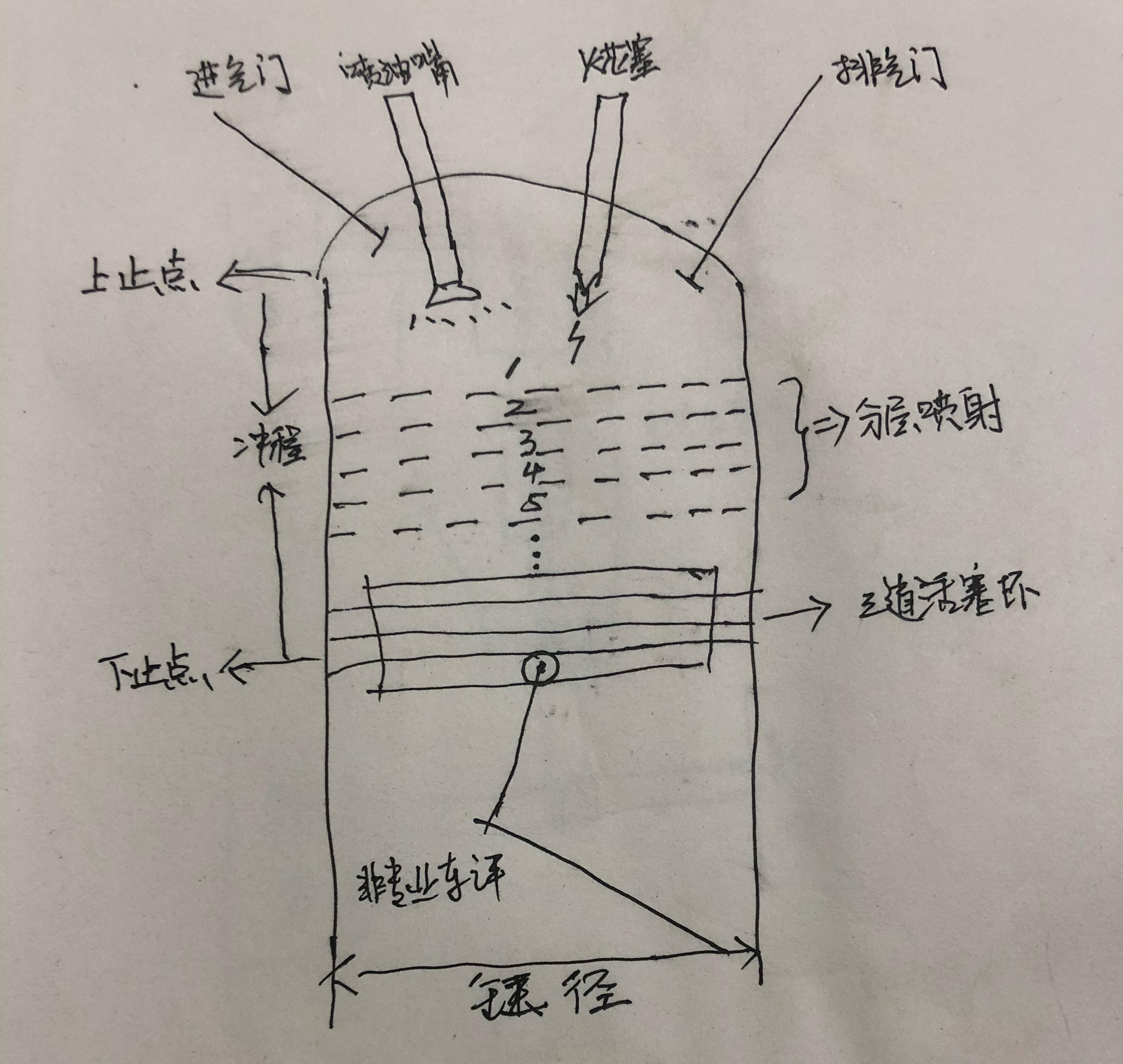 买车直喷好还是电喷好（电喷和直喷哪个省油更耐用）