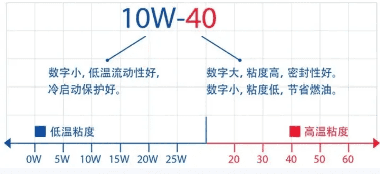 壳牌和嘉实多机油哪个好（家用车机油选择技巧）