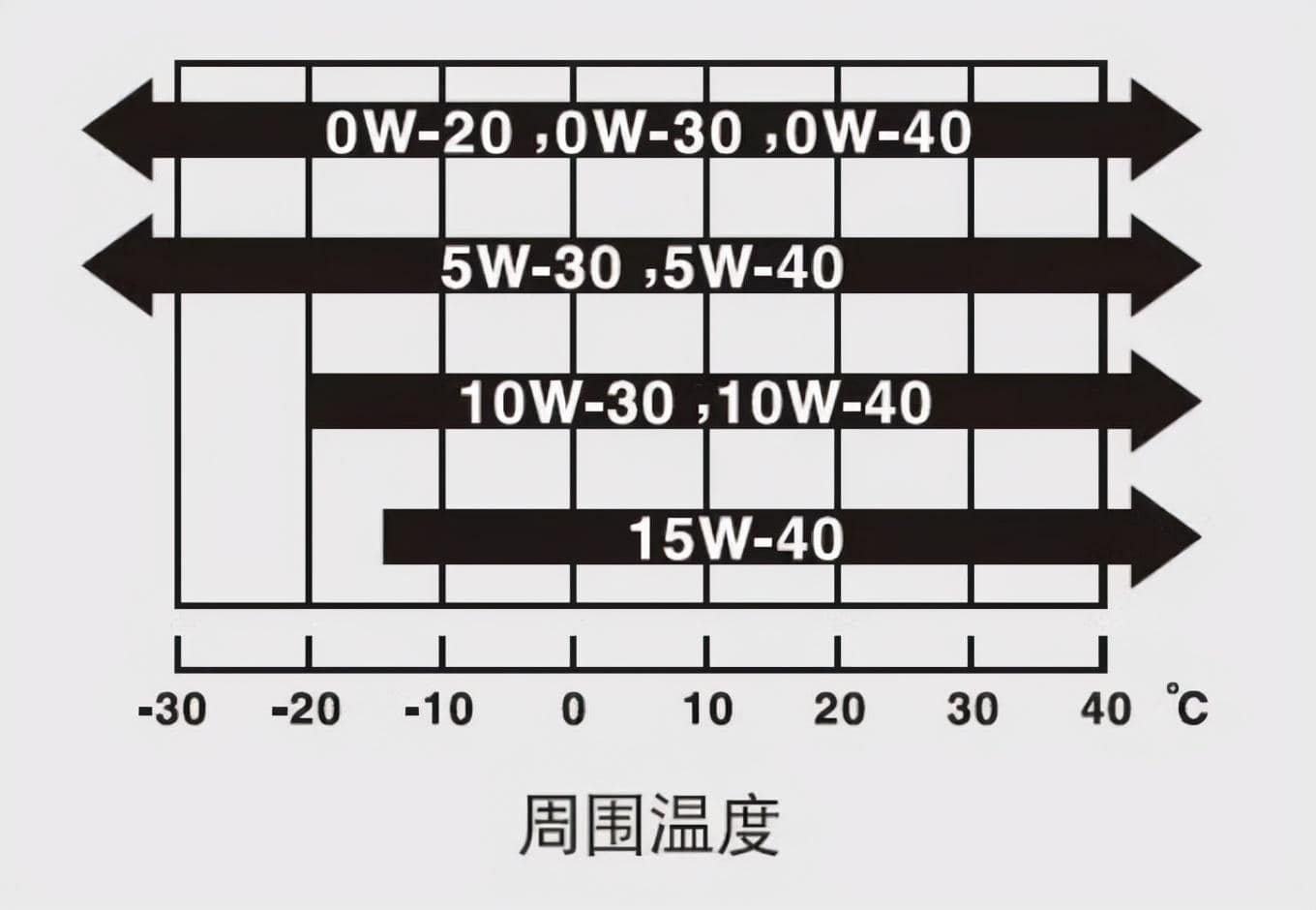 壳牌和嘉实多机油哪个好（家用车机油选择技巧）