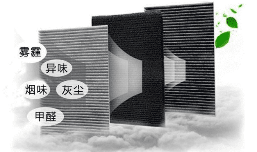 空气滤芯多少公里换一次比较好