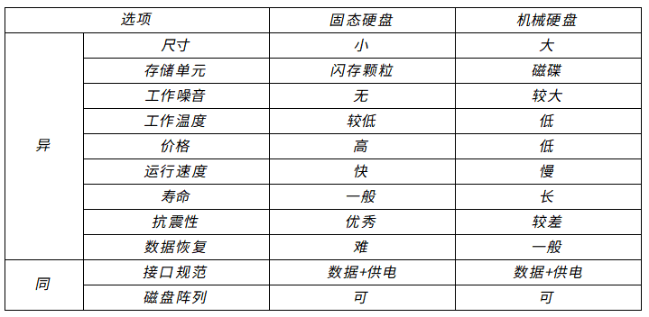 电脑ssd是什么硬盘类型（有关固态硬盘的科普知识）