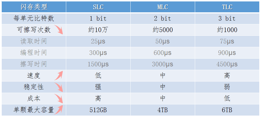 电脑ssd是什么硬盘类型（有关固态硬盘的科普知识）