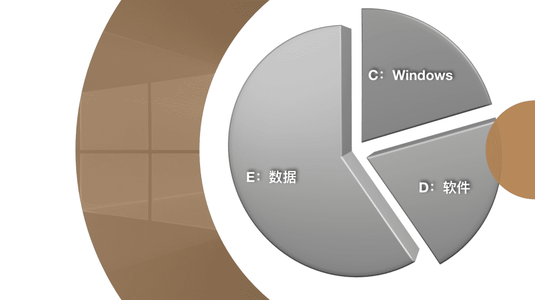 分区助手怎么扩大c盘（分区助手操作使用教程）