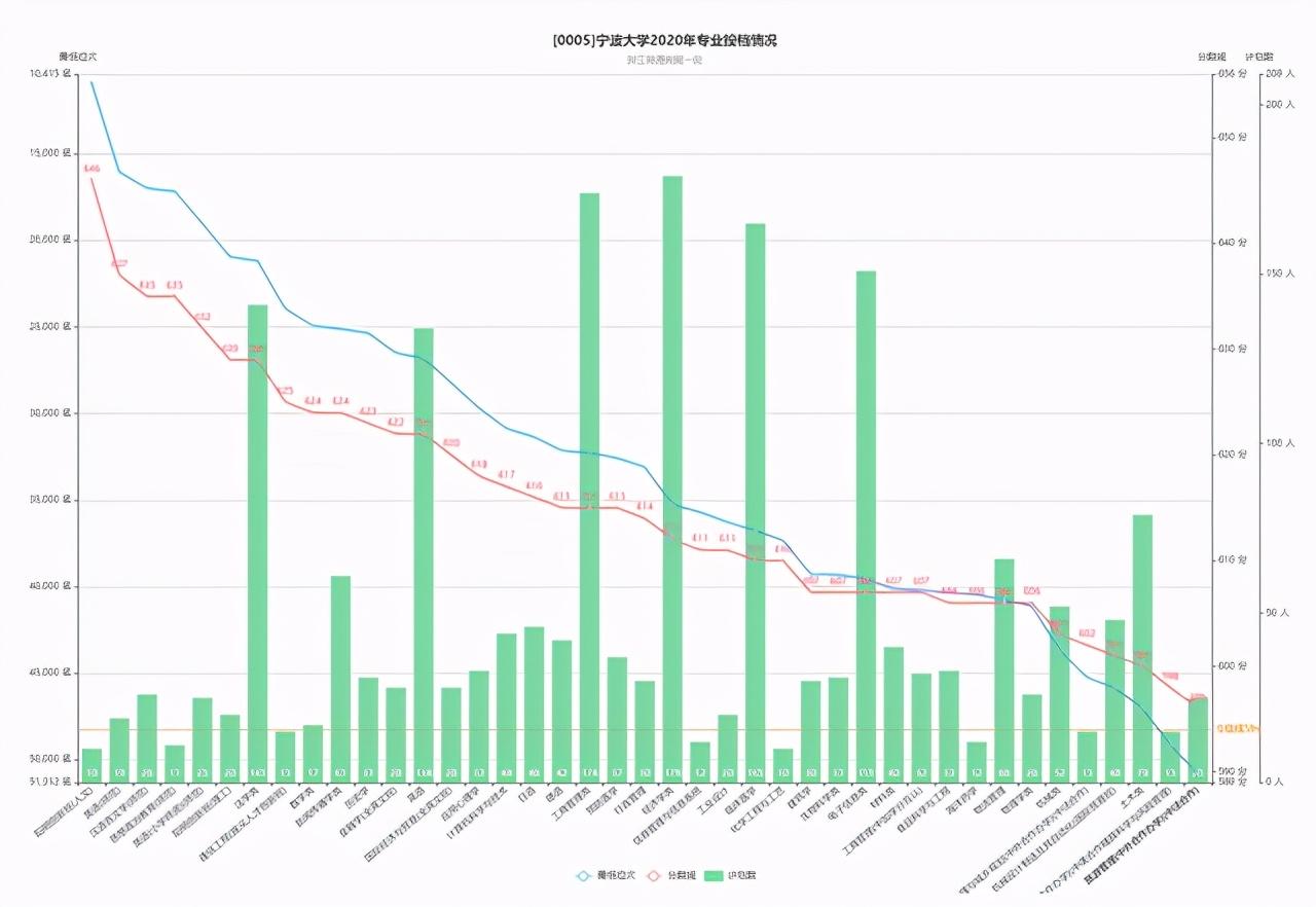 宁波有什么大学（宁波市7所本科高校往年录取分数情况）