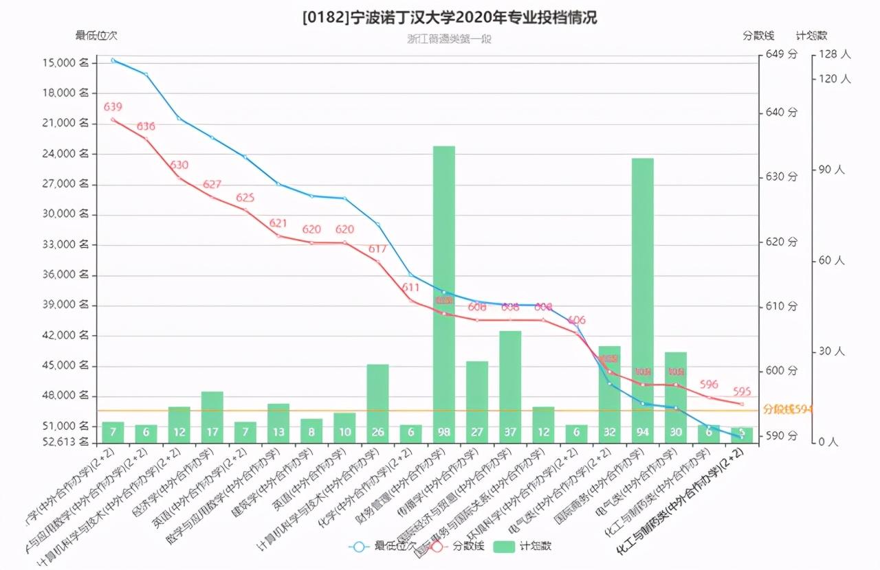 宁波有什么大学（宁波市7所本科高校往年录取分数情况）