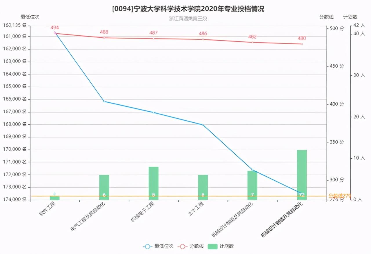 宁波有什么大学（宁波市7所本科高校往年录取分数情况）