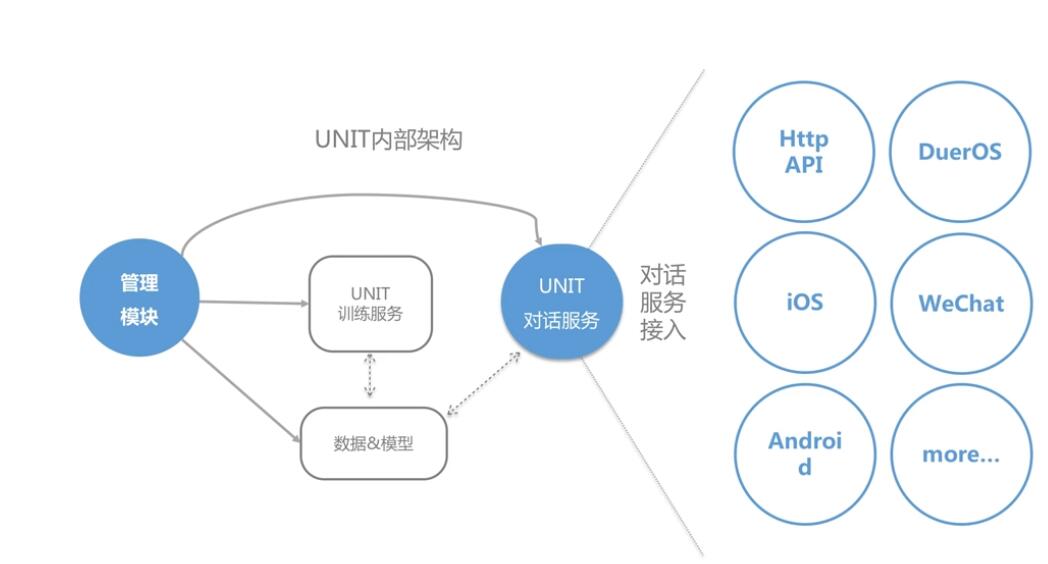 unit编程语言概述（unit编程语言的含义、特点和应用）