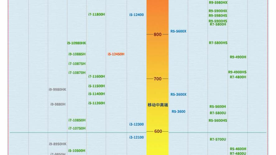 1155针cpu性能排行天梯图（1155针cpu型号大全）