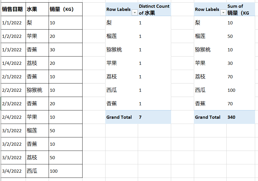 excel数据透视表怎么做汇总求和项