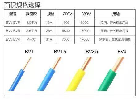 7000瓦功率需要多少平方的线（7000瓦功率用多大空开）