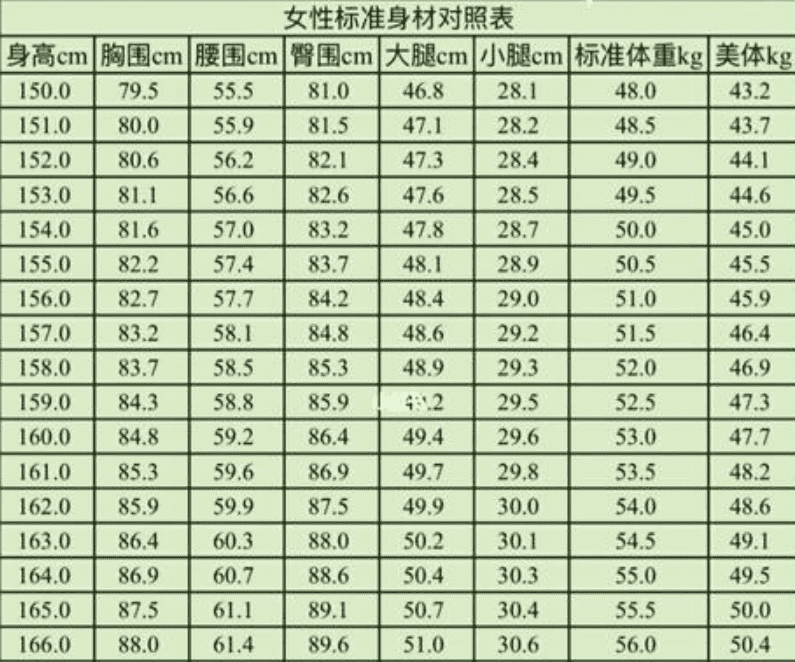 女性说的三围是什么指的哪三点（测量方法）