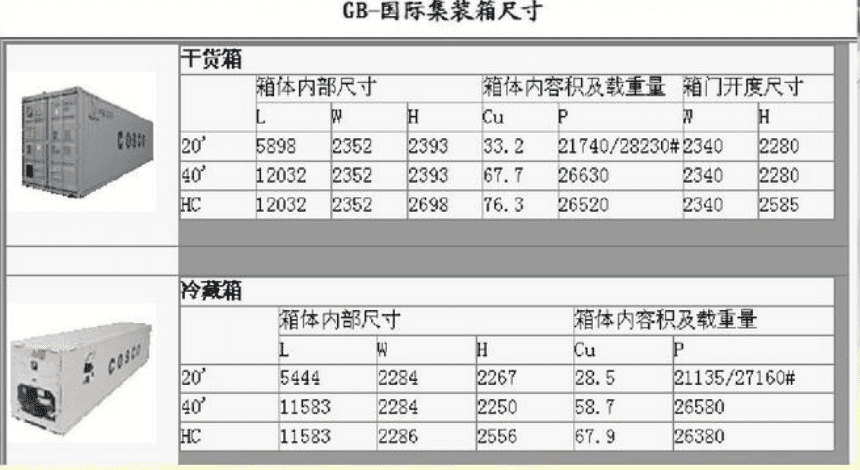 20寸集装箱尺寸是多少厘米（多长多宽多高）