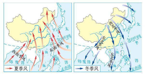 东亚季风的成因及特点