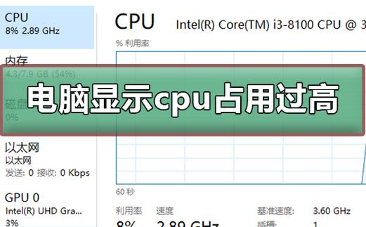 电脑啥也没干cpu占用率极高,怎么解决