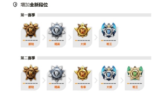 cf排位等级顺序（cf排位段位顺序一览）