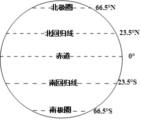 南回归线和北回归线的区别