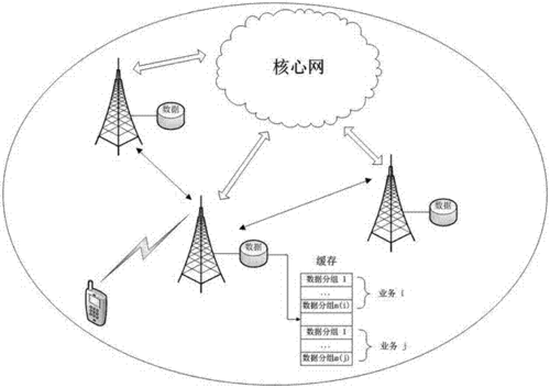 蜂窝网络是什么意思就是流量吗