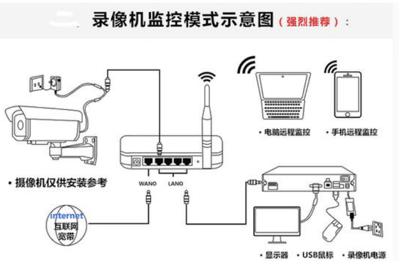 一个摄像头可以连接几个手机