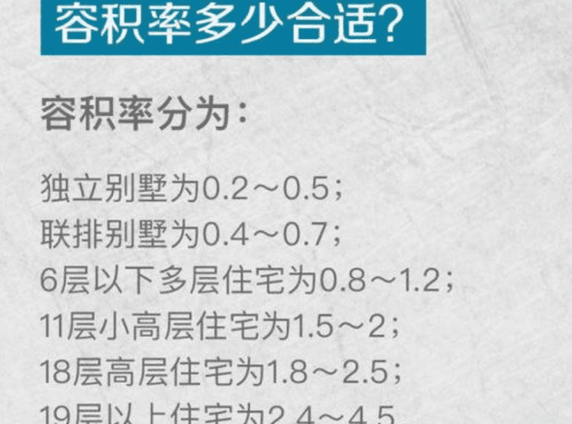 小区容积率2.2和3.0哪个好（容积率计算公式）