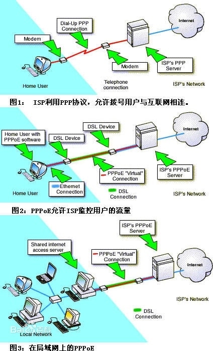 pppoe是什么意思（常见的电脑拨号错误代码介绍）