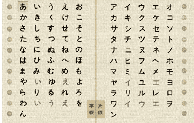 日语一般用平假名还是片假名？到底有什么区别？