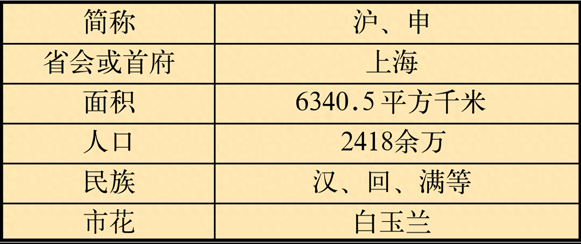 上海属于什么气候类型与特征（上海地理位置及特色）