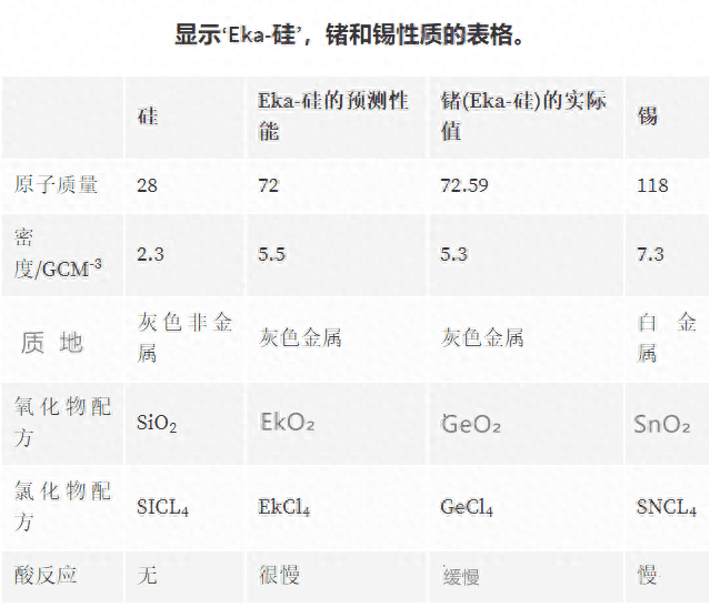 门捷列夫发现元素周期表的故事概括