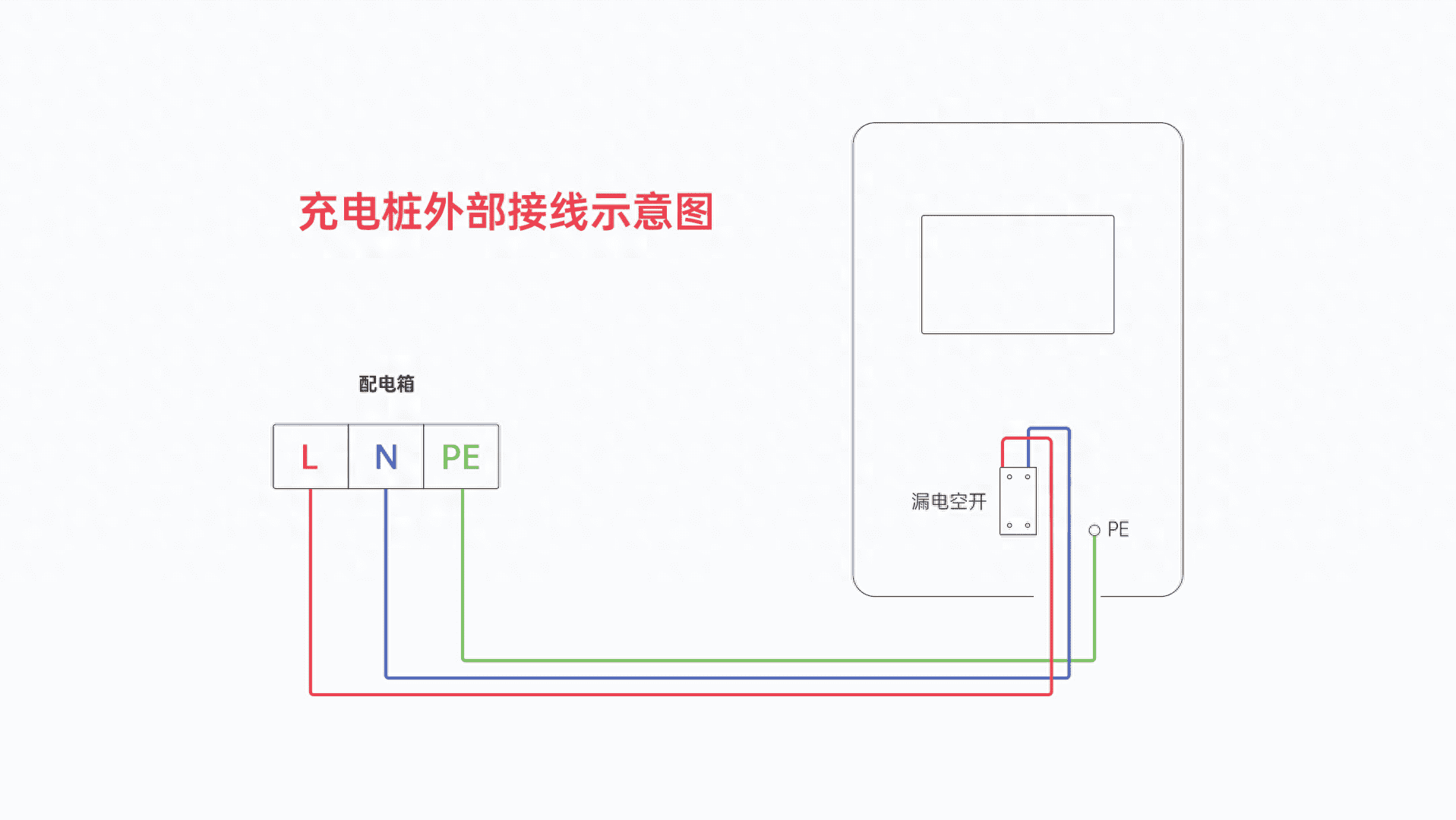 一个充电桩大概多少钱（安装一台7KW充电桩的费用）