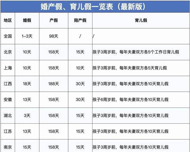 陪产假是从孩子出生当天算起吗,可以提前吗