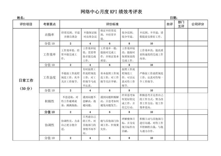 kpi是什么网络用语