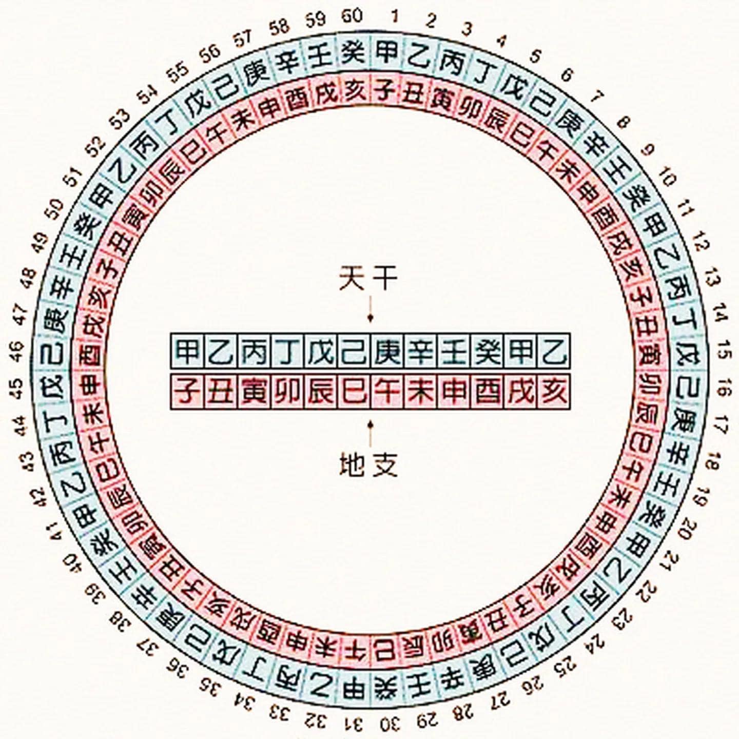 生辰八字是什么组成的（知道自己生辰八字如何演算岀来的）