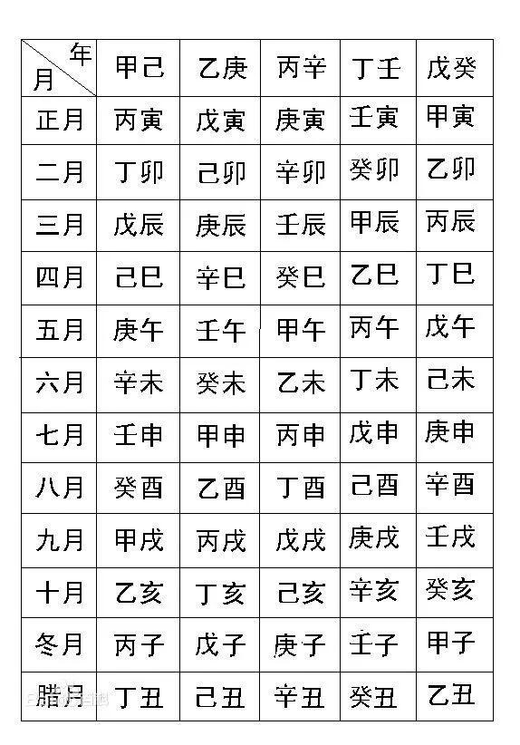 生辰八字是什么组成的（知道自己生辰八字如何演算岀来的）