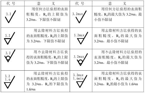 cad粗实线多少毫米（CAD制图常用的标准化要求）