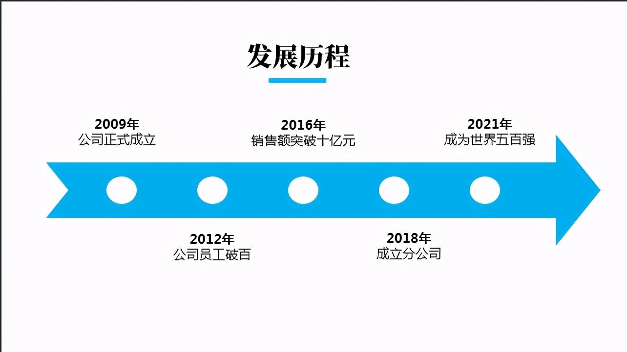 手绘时间轴怎么做漂亮又简单（制作精致的PPT时间轴）