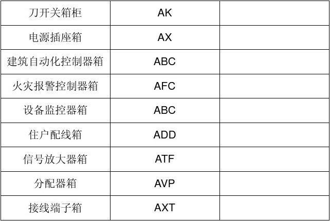 配电箱字母代号大全图解