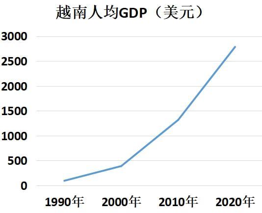 越南消费水平怎么样（越南消费水平比中国怎么样）