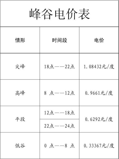 峰电和谷电各是什么时间各是多少钱